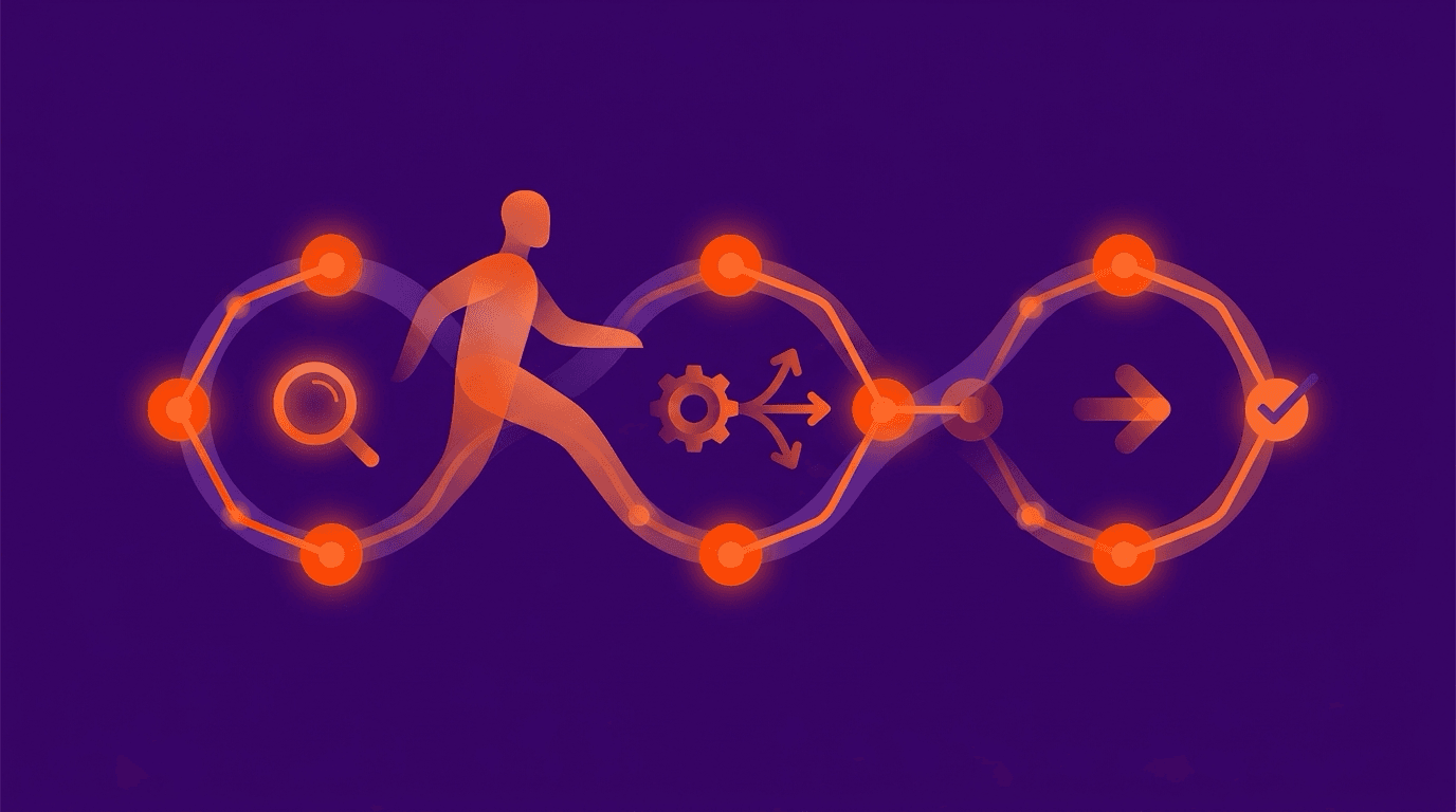 Abstract conceptual illustration of a digital assistant working through a series of connected business tasks, in deep purple and bright orange.