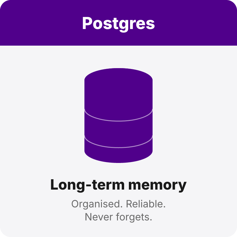 Postgres illustrated as long-term memory, a purple database that is organised, reliable and never forgets