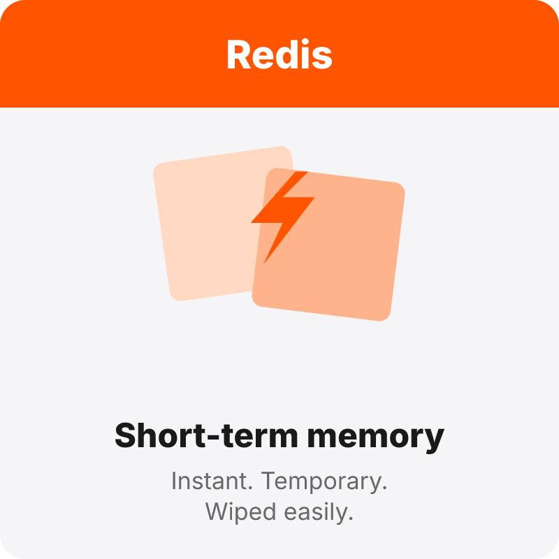 Redis illustrated as short-term memory, orange sticky notes with a lightning bolt, instant but temporary and easily wiped