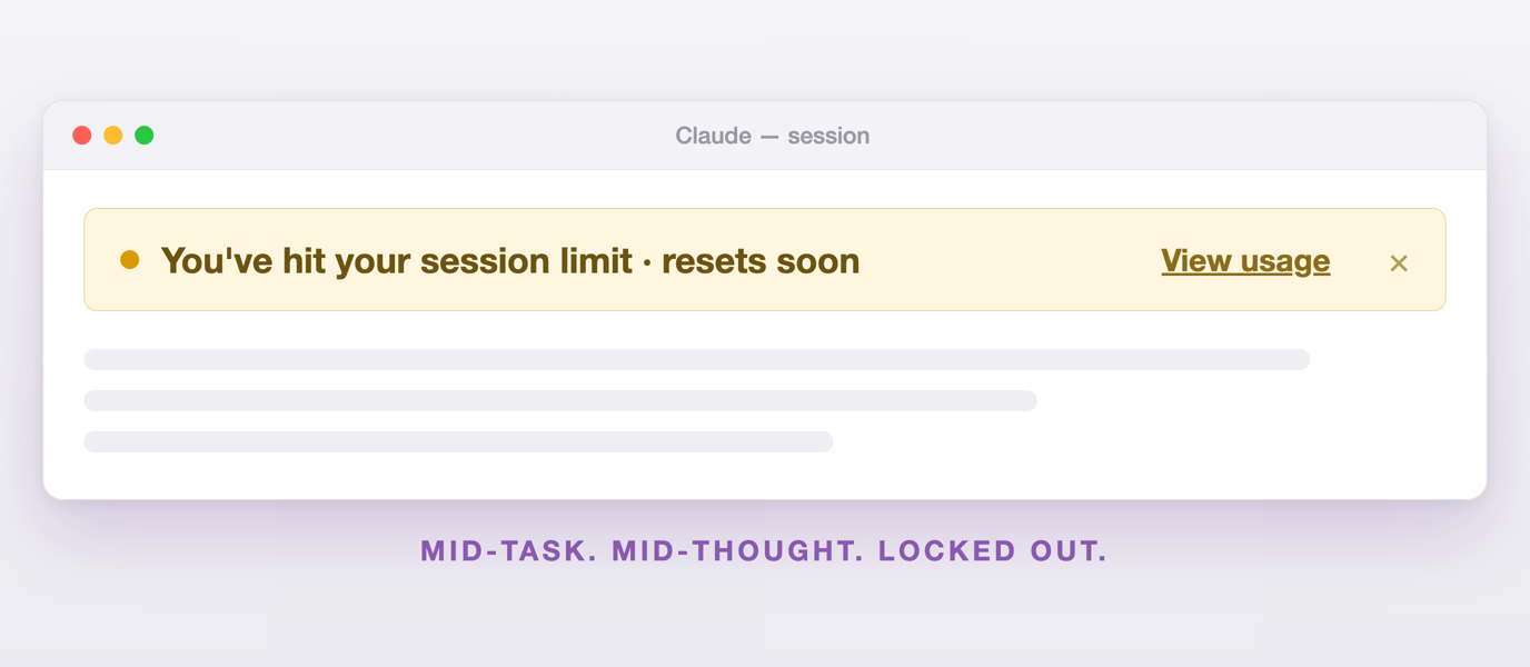 A chat window interrupted by a banner reading 'You've hit your session limit, resets soon', captioned 'Mid-task. Mid-thought. Locked out.'
